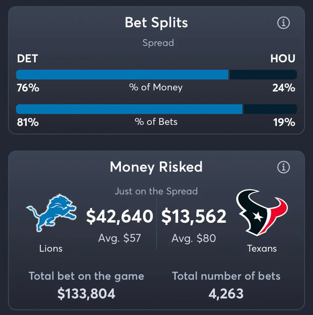 Lions vs Texans - Spread