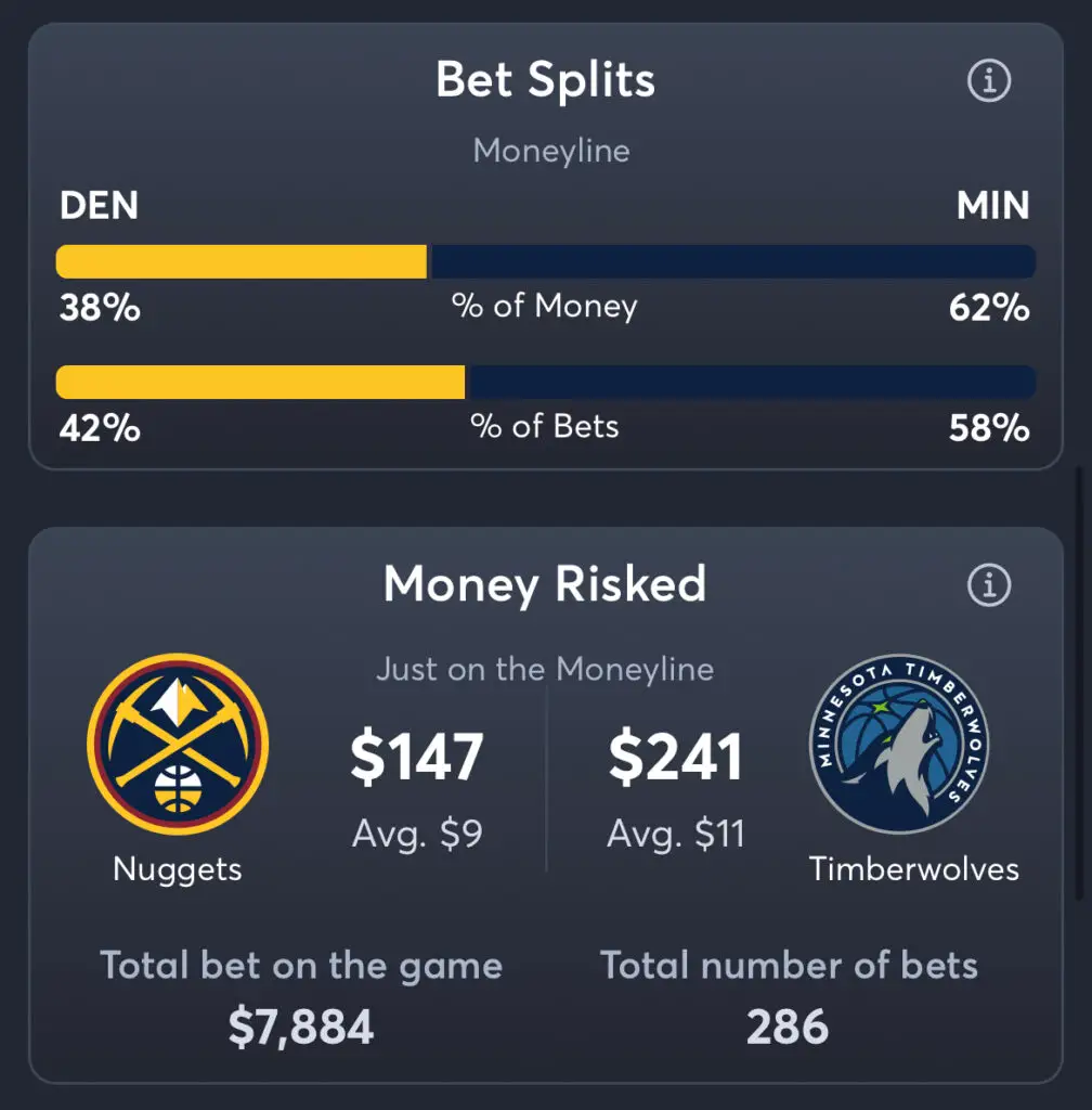 Nuggets vs Timberwolves - Moneyline