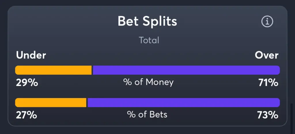 Oklahoma vs LSU - Total Splits