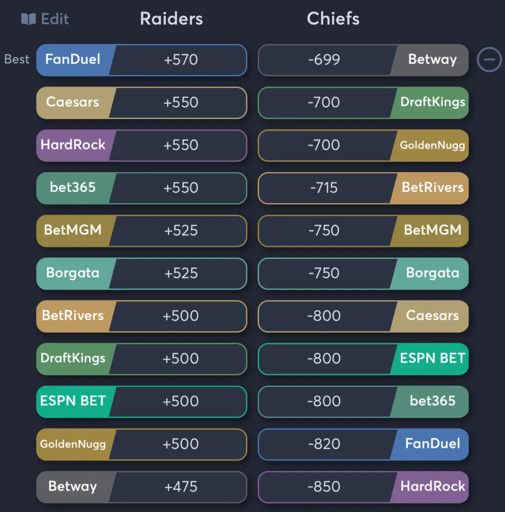 Raiders vs Chiefs - Moneyline Odds