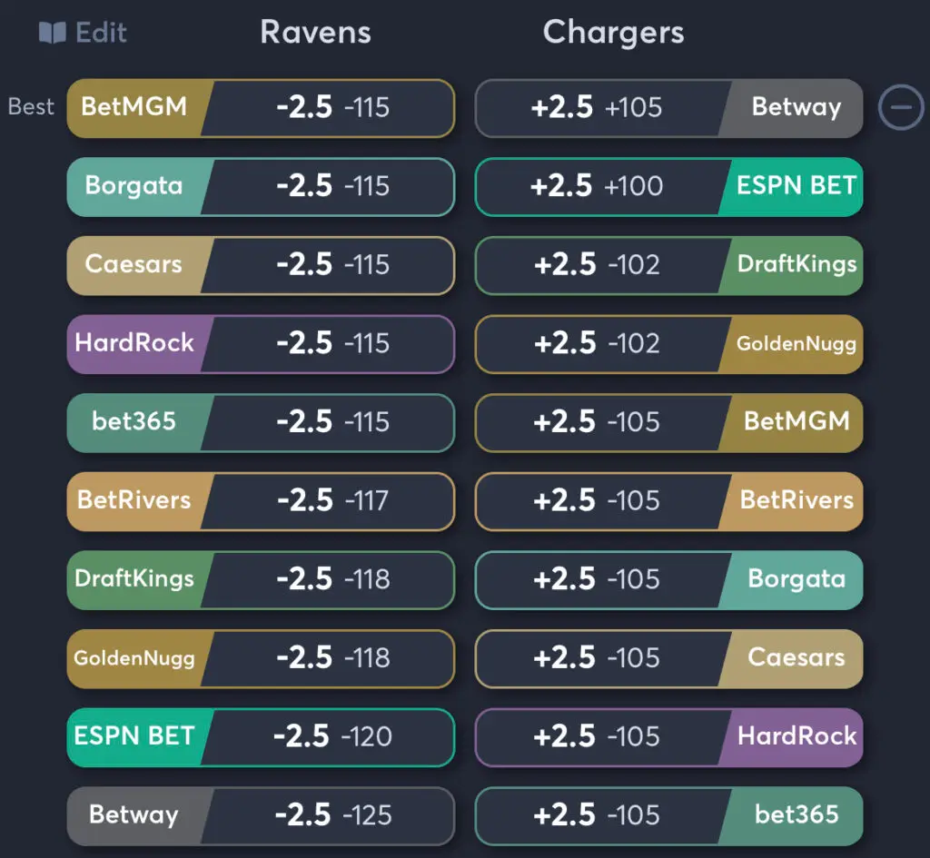 Ravens vs Chargers - Spread Odds