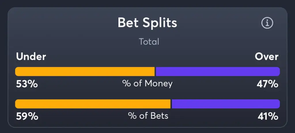 Ravens vs Chargers - Total Splits