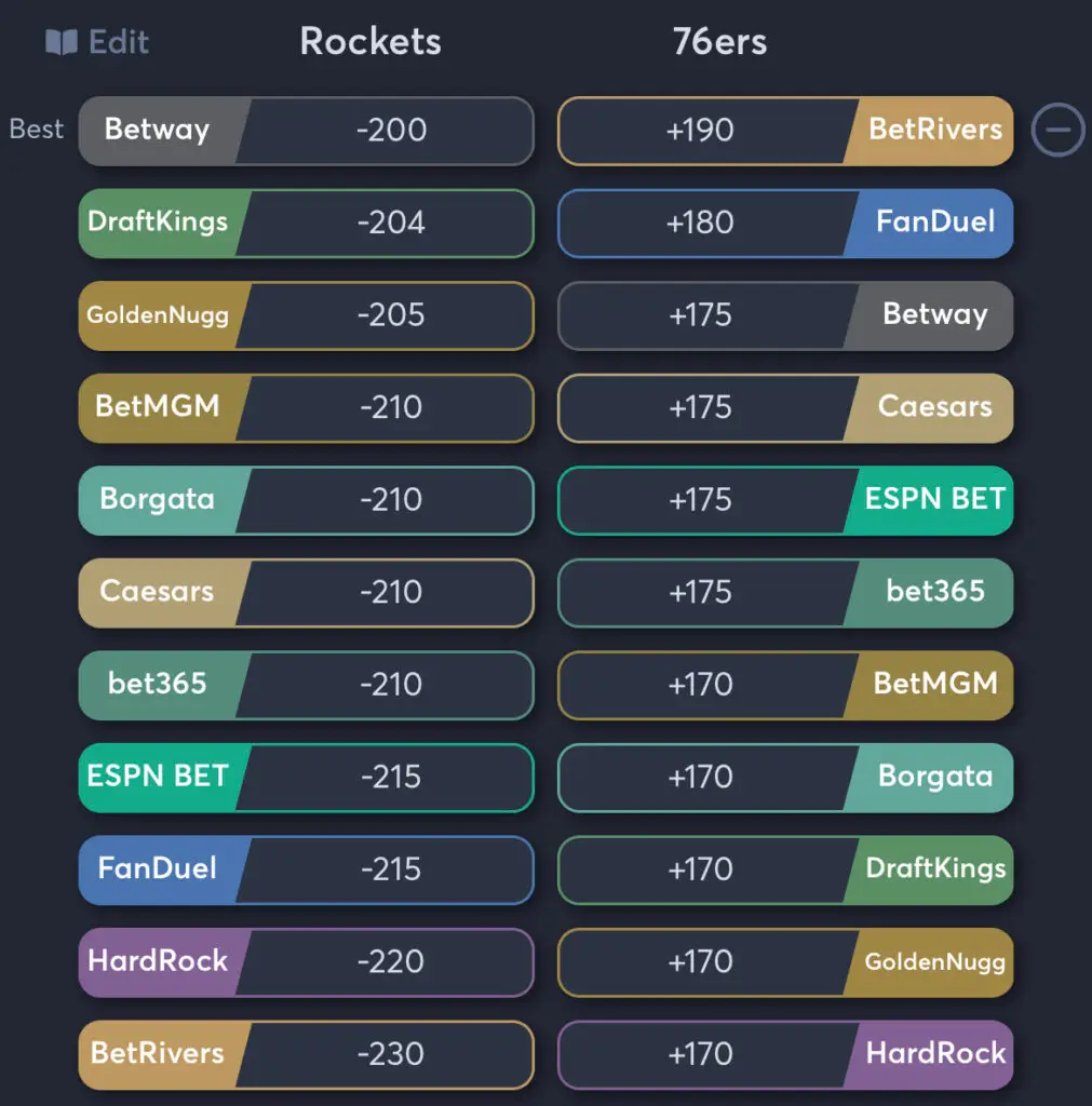 Rockets vs 76ers - Moneyline Odds