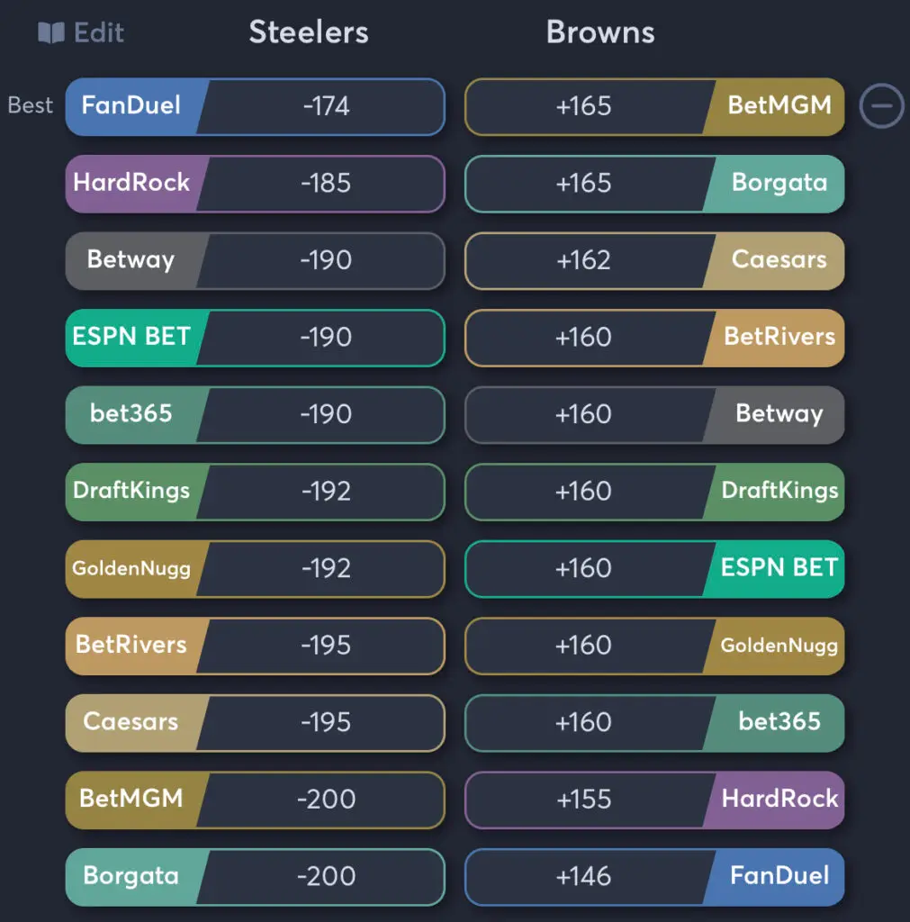 Steelers vs Browns - Moneyline Odds