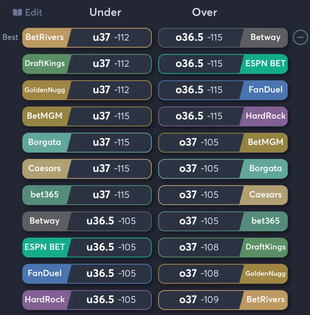 Steelers vs Browns - Total Odds