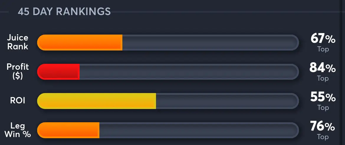 Suns vs Mavericks - 45 Day Rankings