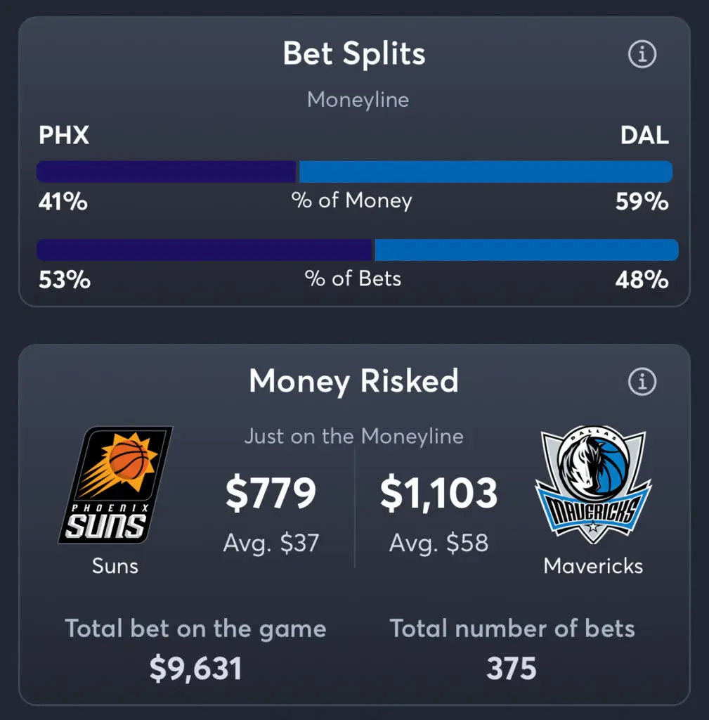 Suns vs Mavericks - Moneyline