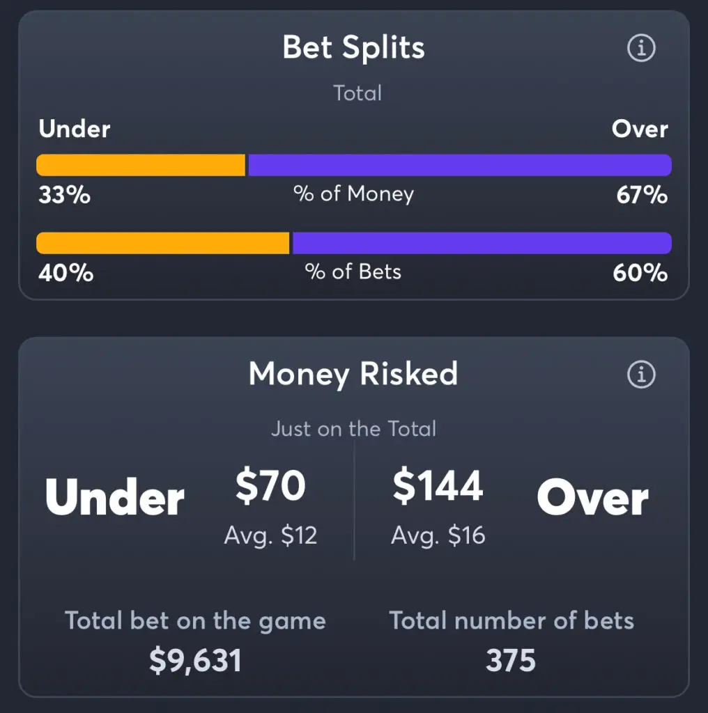 Suns vs Mavericks - Total