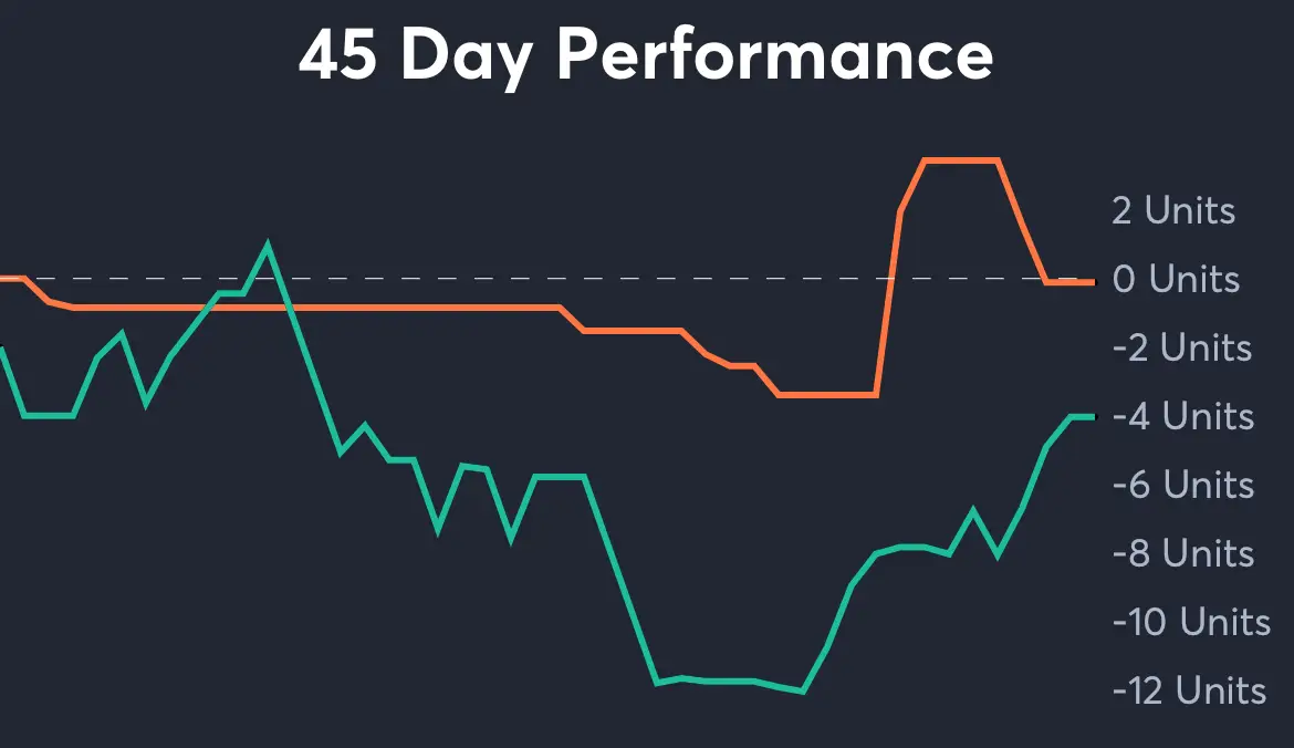 Tennessee vs Georgia - 45 Day Performance