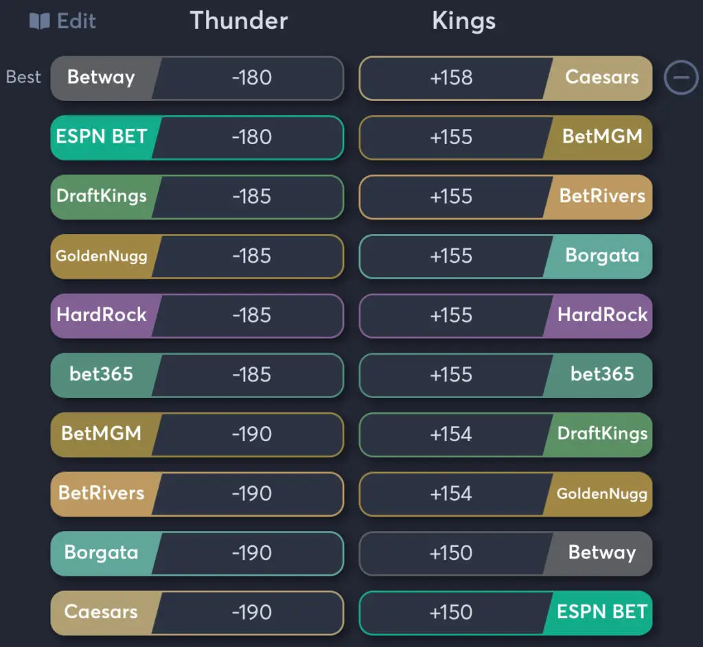 Thunder vs Kings - Moneyline Odds