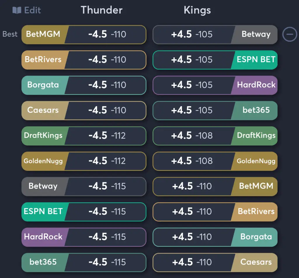 Thunder vs Kings - Spread Odds