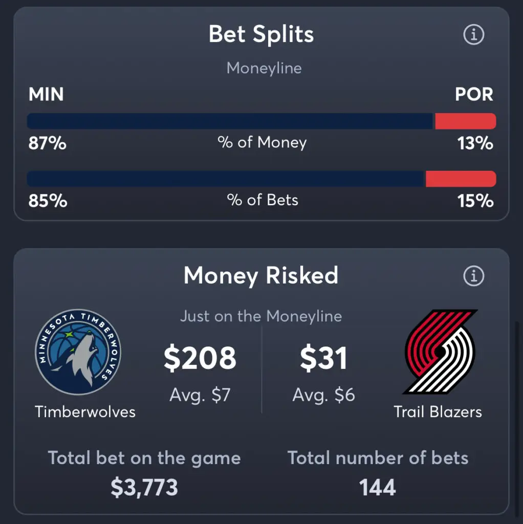 Timberwolves vs Trail Blazers - Moneyline