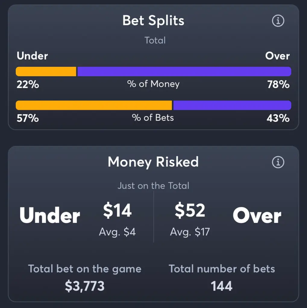 Timberwolves vs Trail Blazers - Total