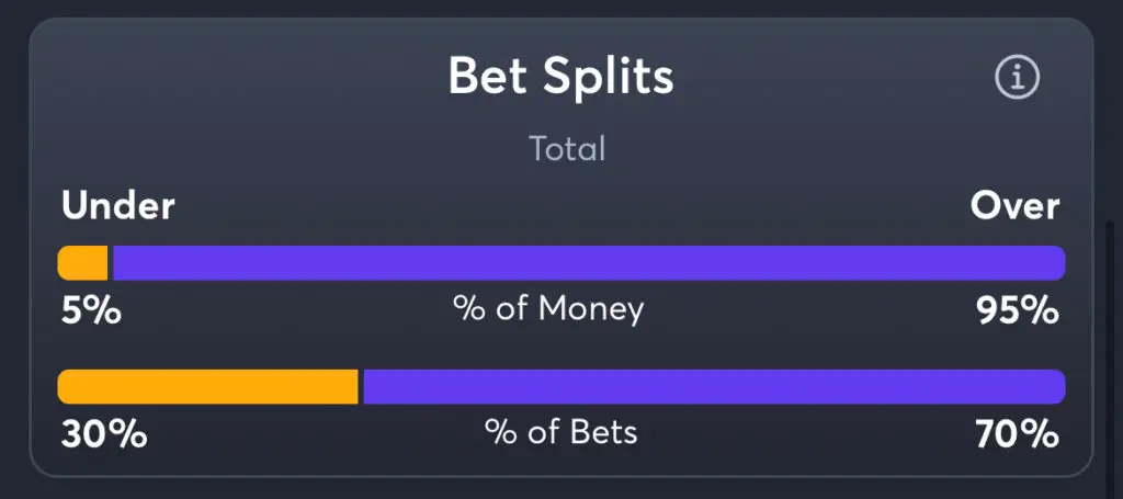 Toledo vs Akron - Total Splits