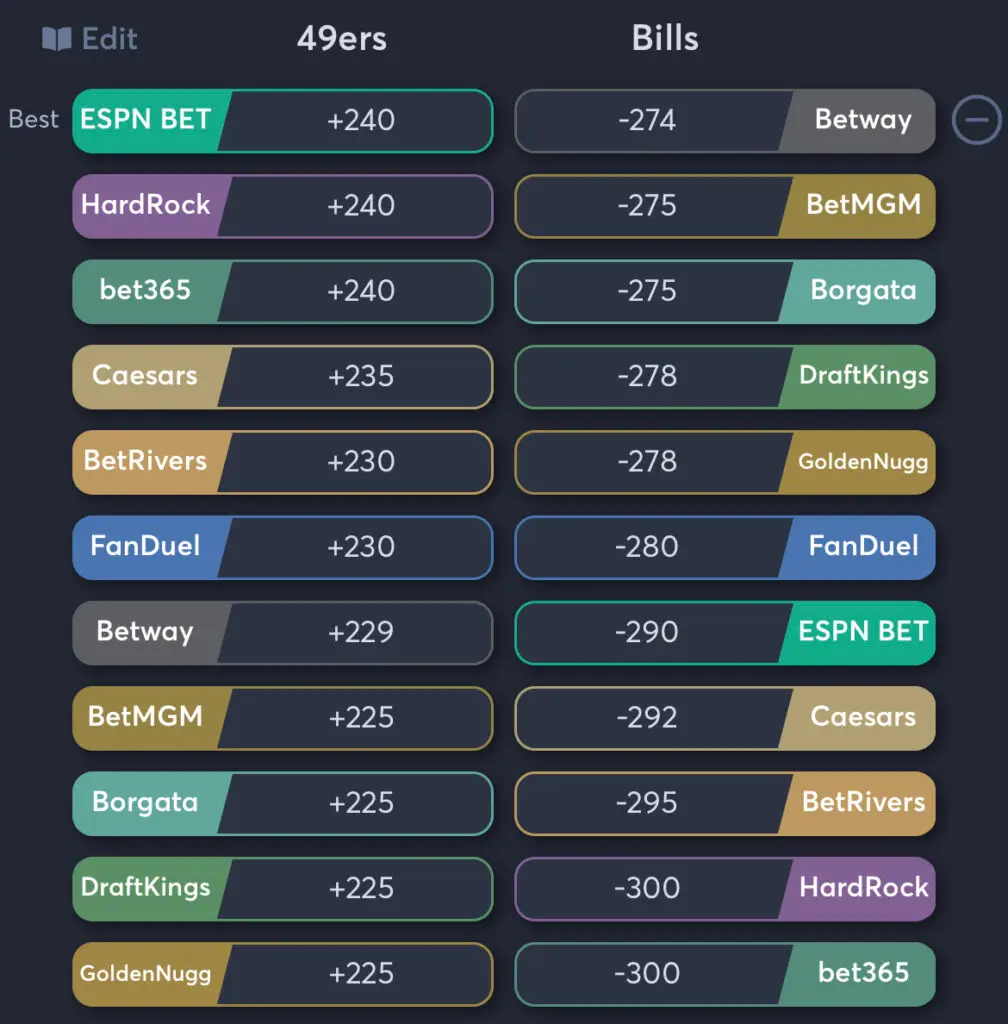 49ers vs Bills - Moneyline Odds