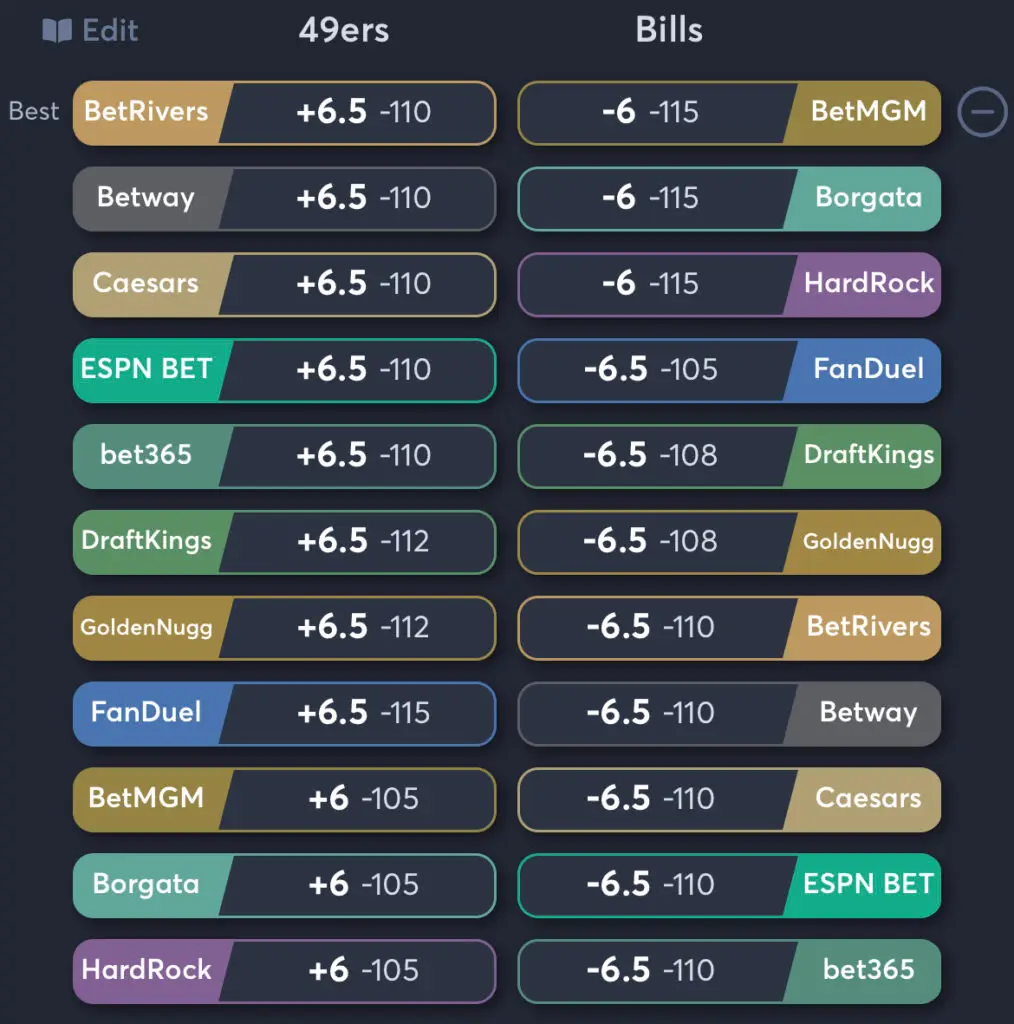 49ers vs Bills - Spread Odds