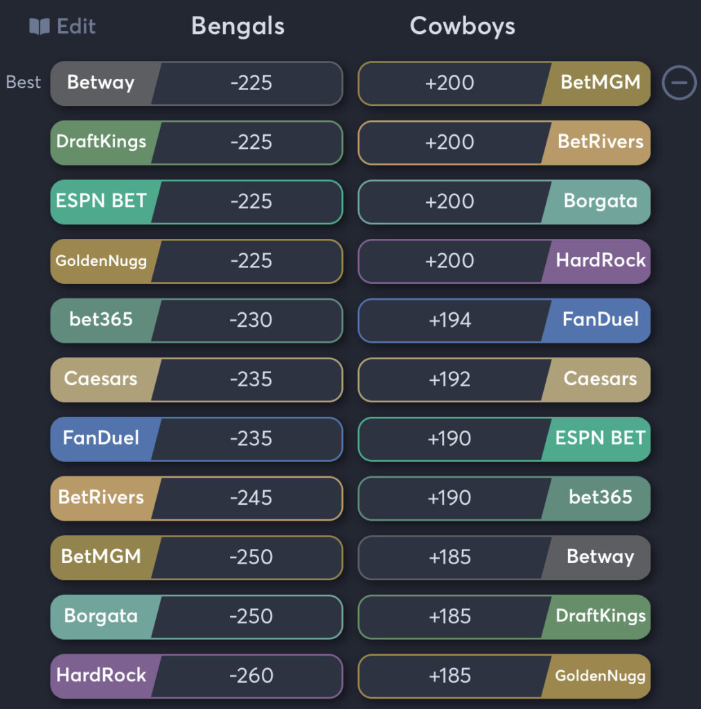 Bengals vs Cowboys - Moneyline Odds