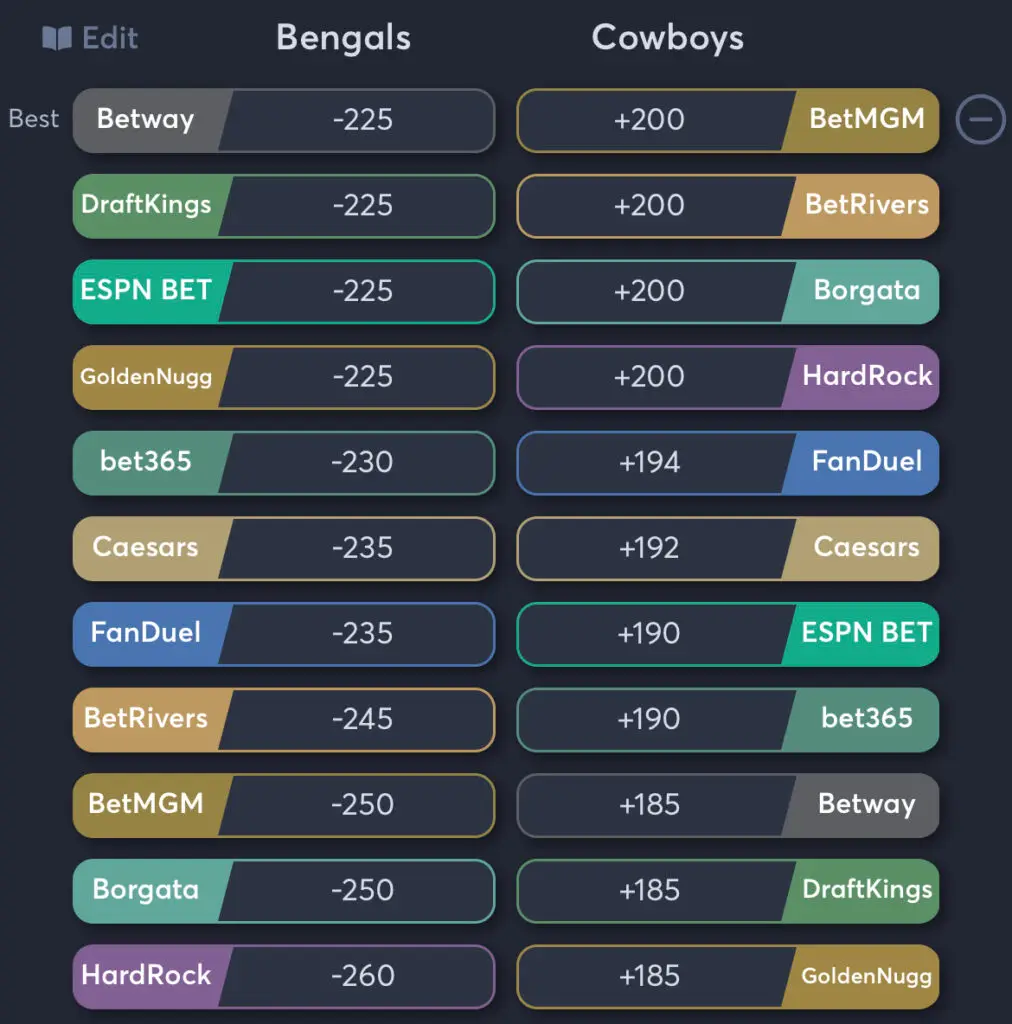 Bengals vs Cowboys - Moneyline Odds