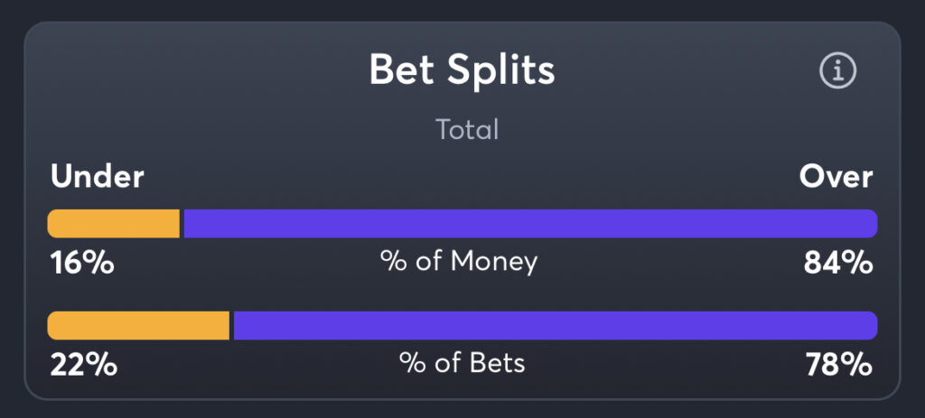 Bengals vs Cowboys - Total Splits