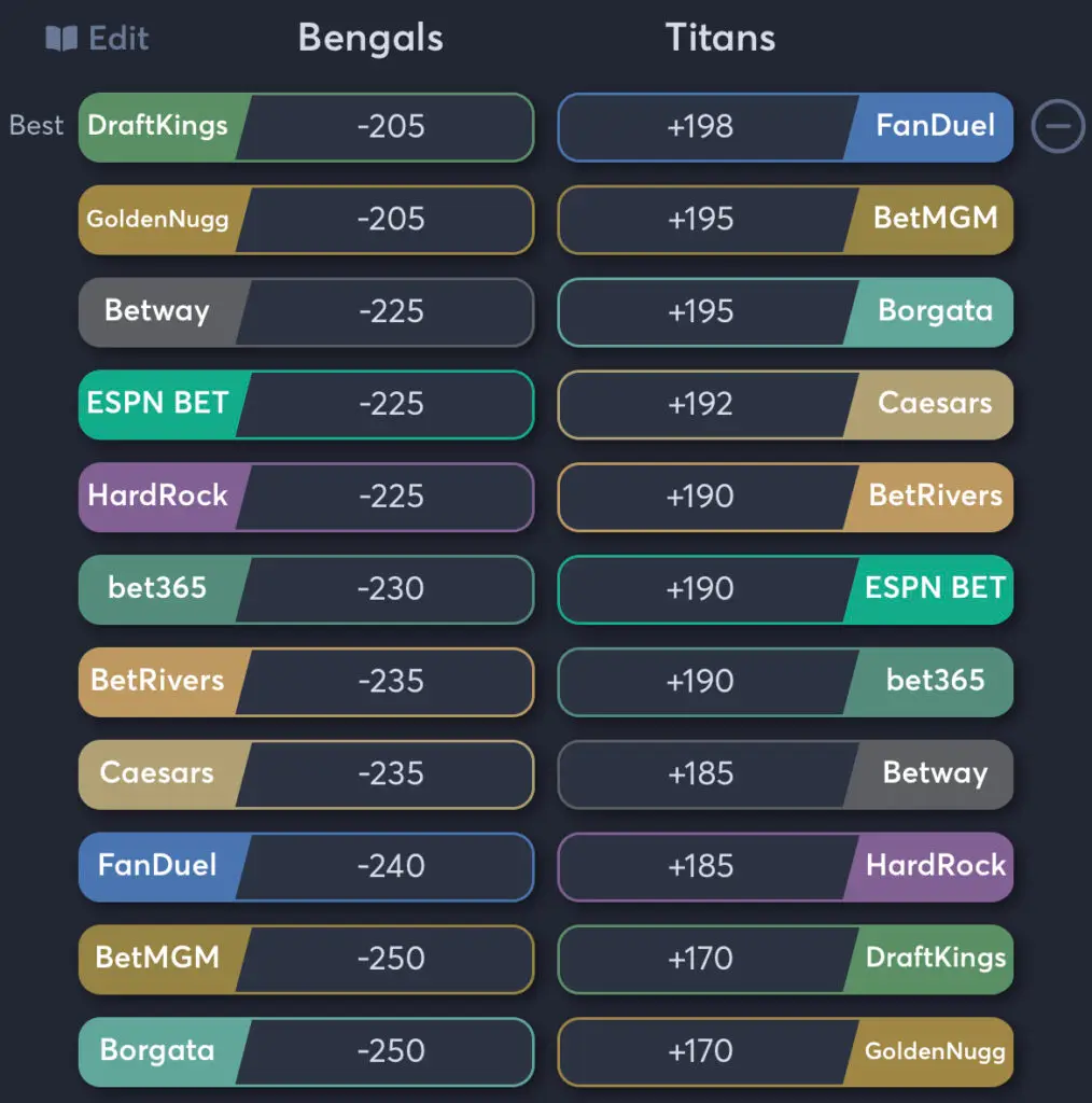 Bengals vs Titans - Moneyline Odds