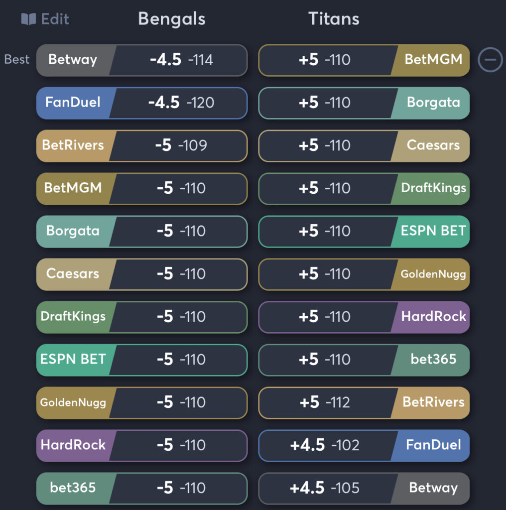 Bengals vs Titans - Spread Odds