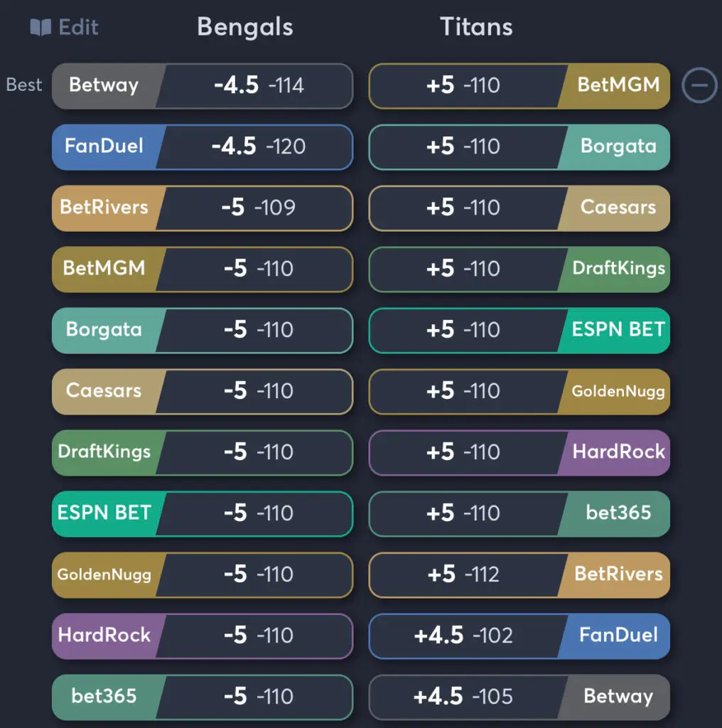 Bengals vs Titans - Spread Odds