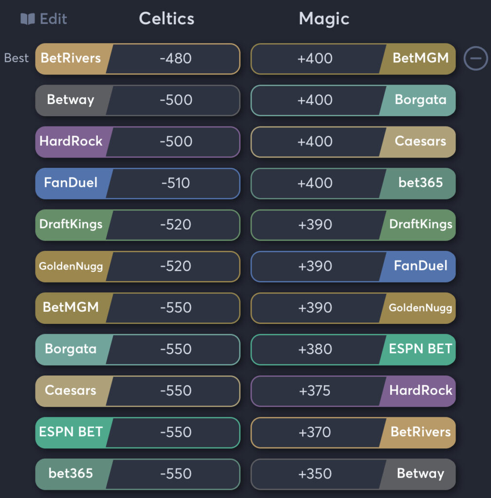 Celtics vs Magic - Moneyline Odds