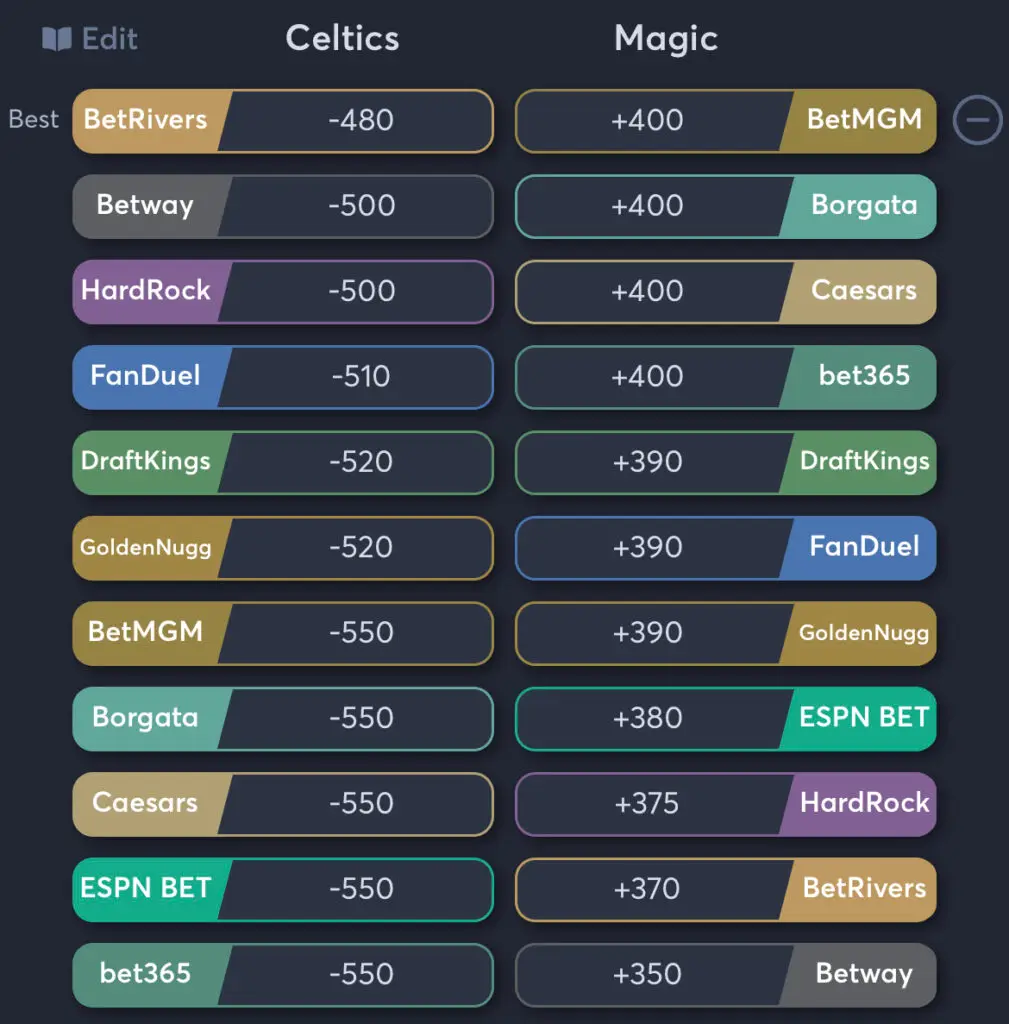 Celtics vs Magic - Moneyline Odds