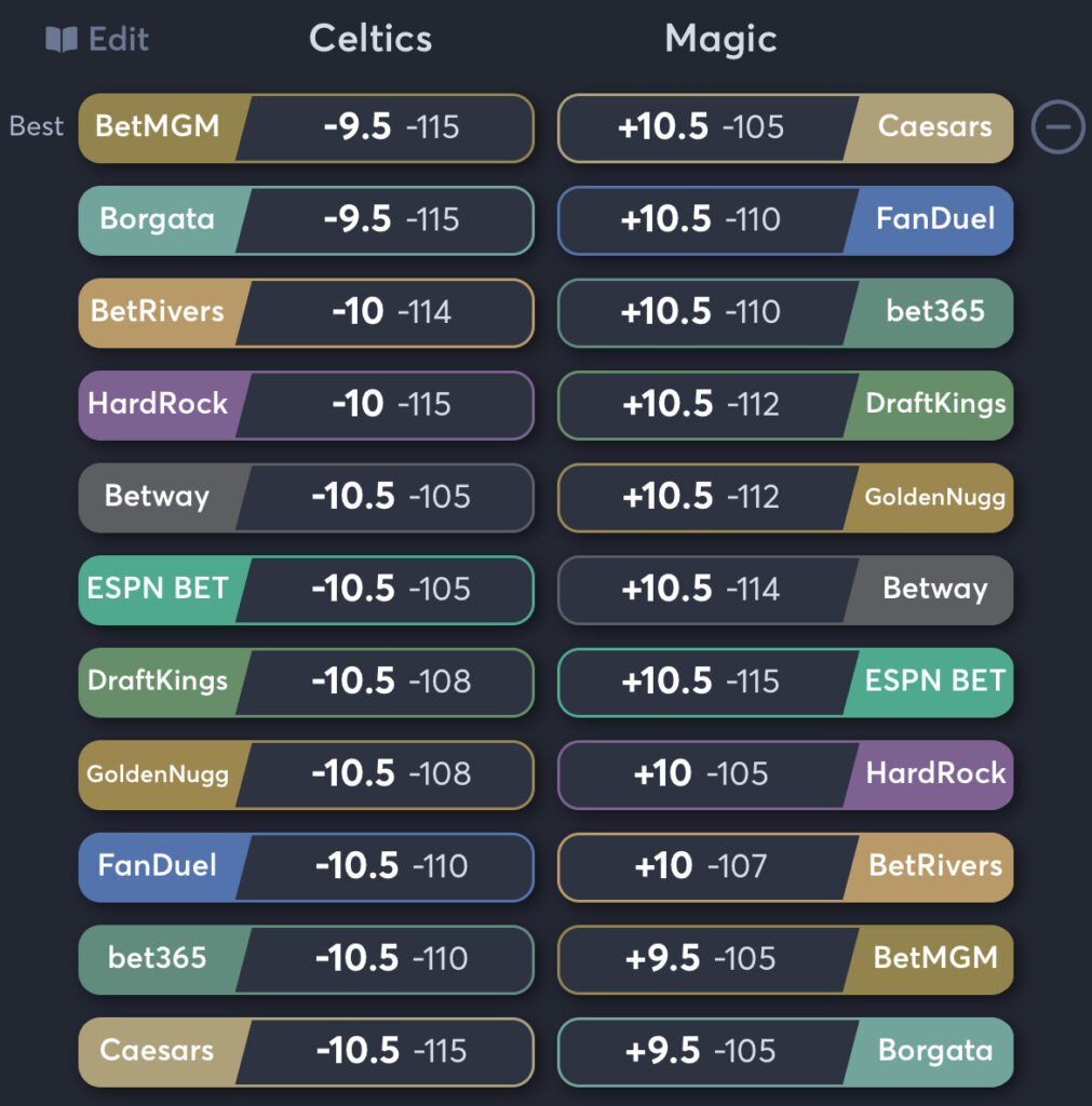 Celtics vs Magic - Spread Odds