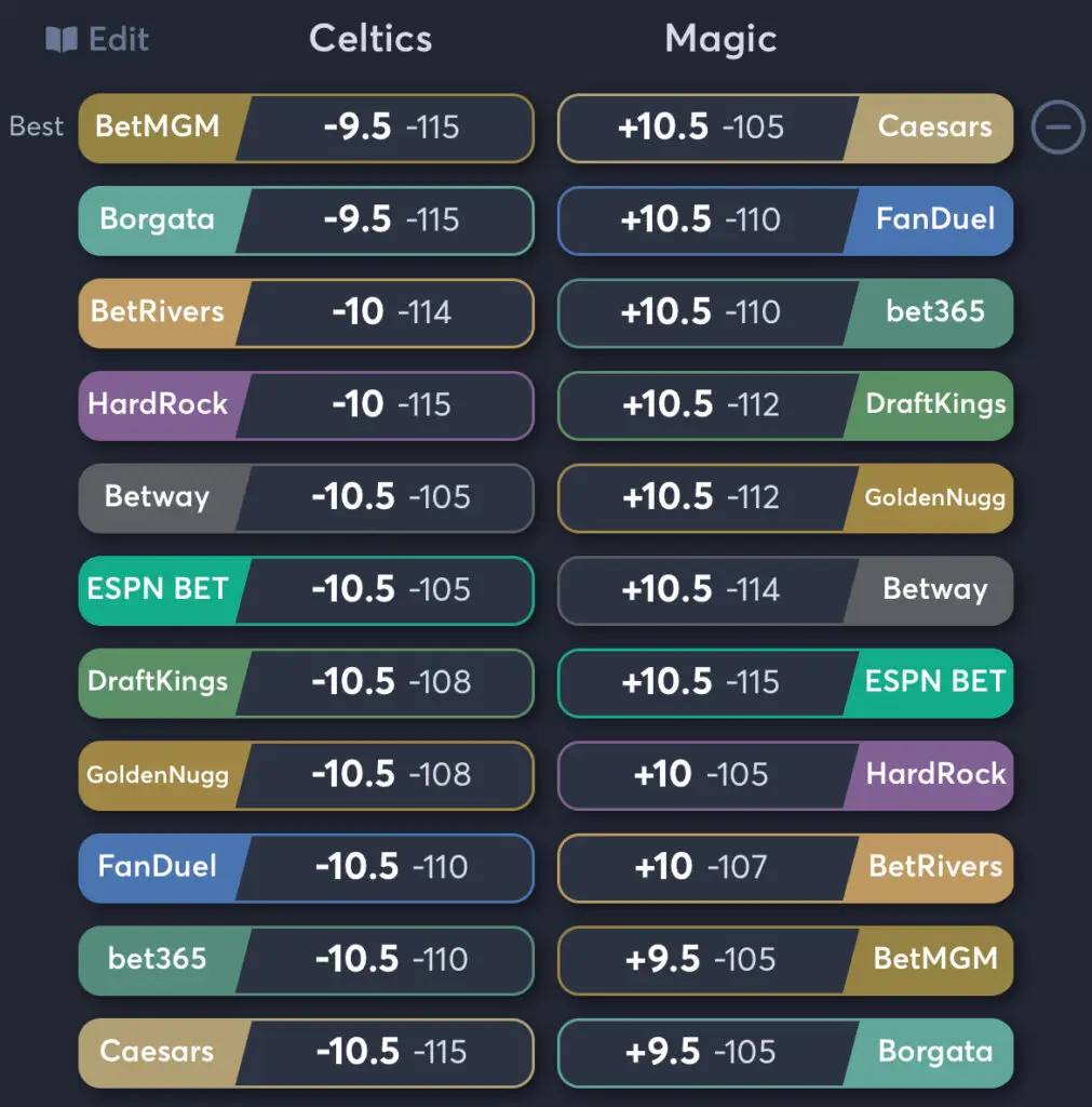 Celtics vs Magic - Spread Odds