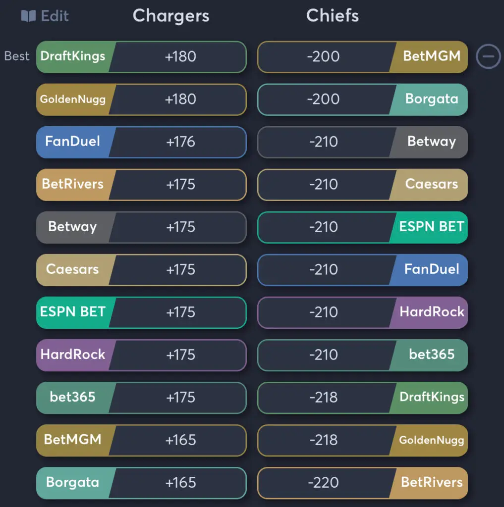 Chargers vs Chiefs - Moneyline Odds