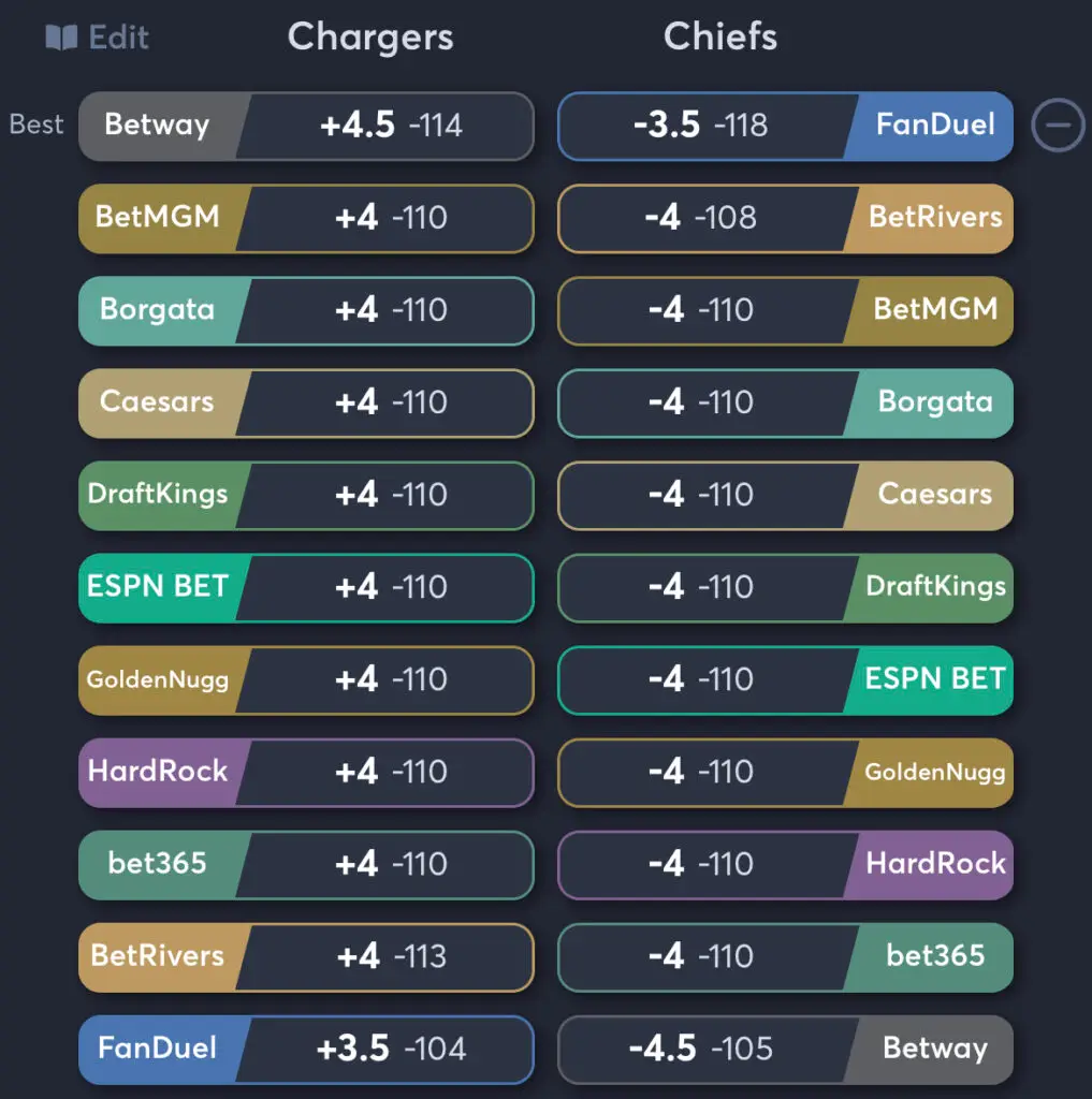 Chargers vs Chiefs - Spread Odds