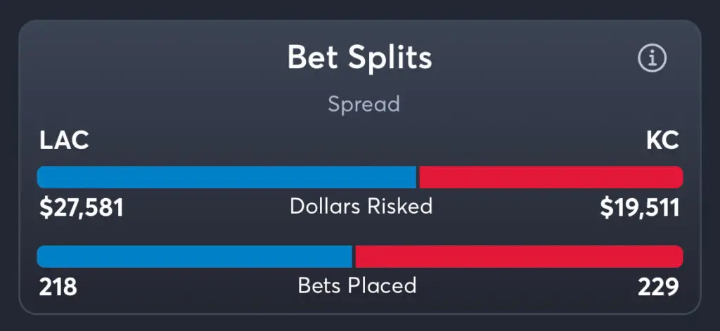 Chargers vs Chiefs - Spread Splits