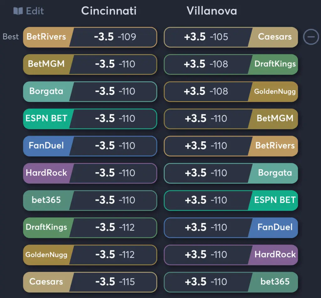 Cincinnati vs Villanova - Spread Odds