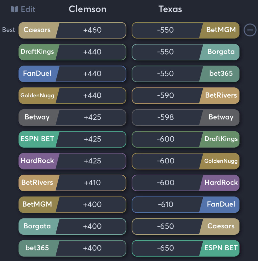 Clemson vs Texas - Moneyline Odds