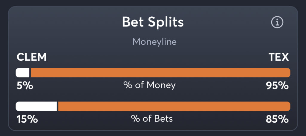 Clemson vs Texas - Moneyline Splits