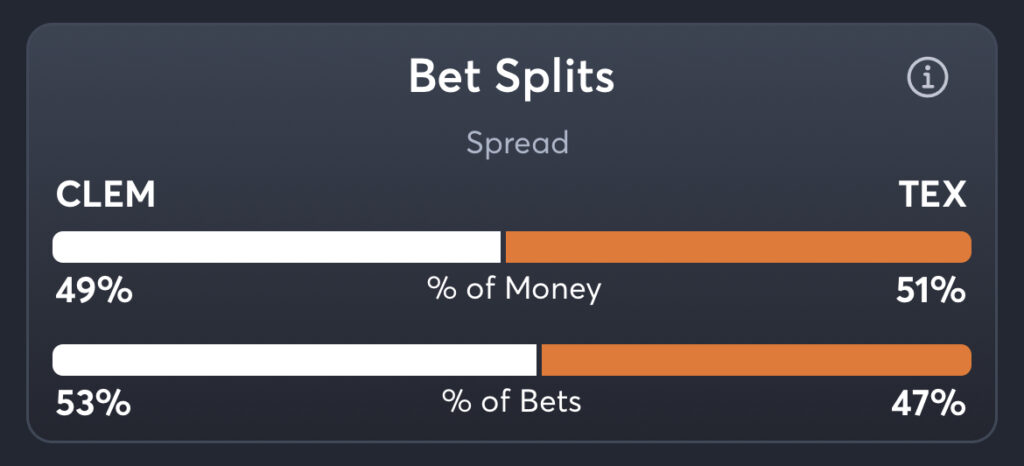 Clemson vs Texas - Spread Splits