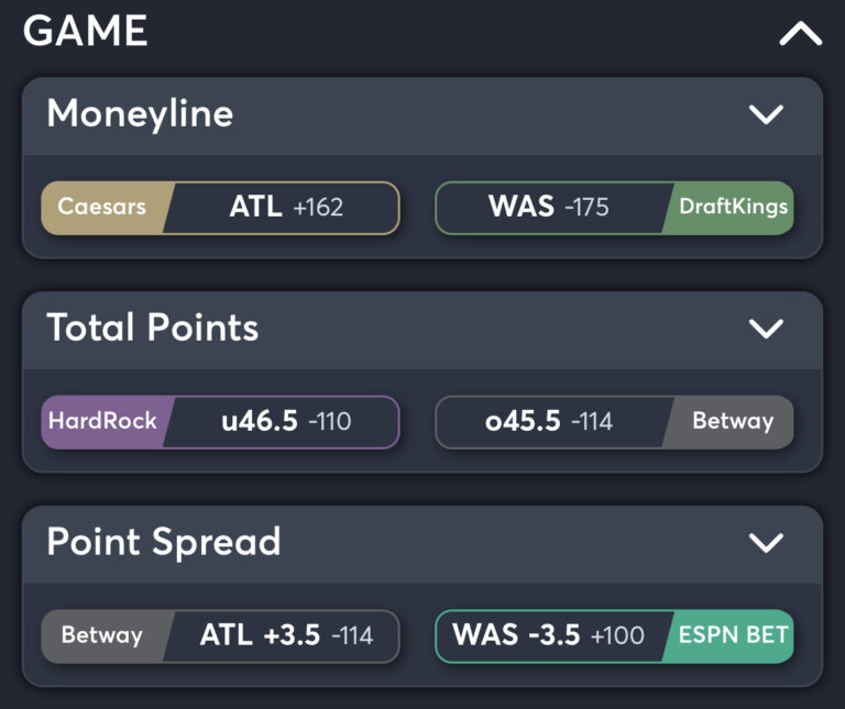 Falcons vs Commanders - Best Odds