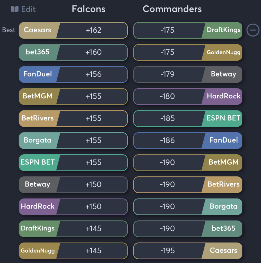 Falcons vs Commanders - Moneyline Odds