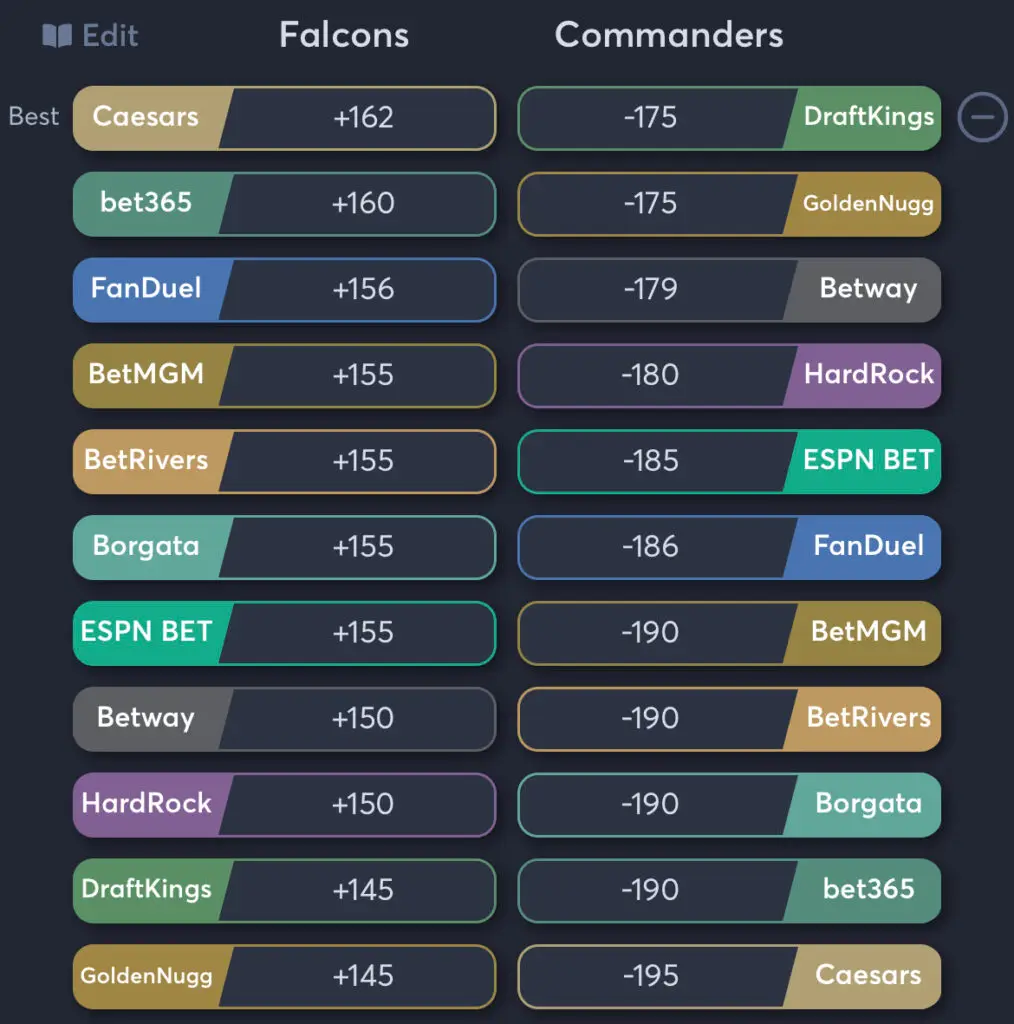 Falcons vs Commanders - Moneyline Odds