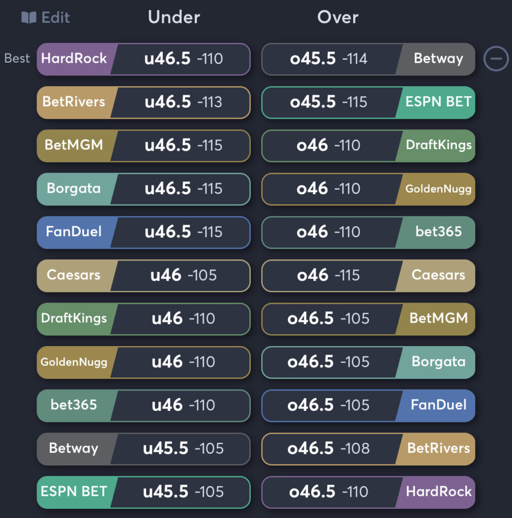 Falcons vs Commanders - Total Odds