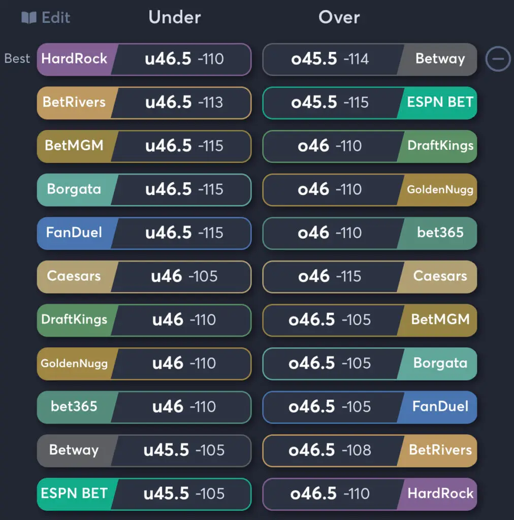 Falcons vs Commanders - Total Odds