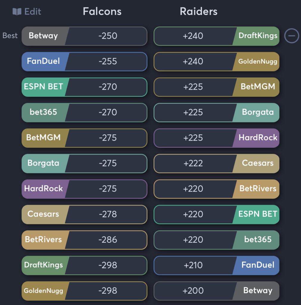 Falcons vs Raiders - Moneyline Odds