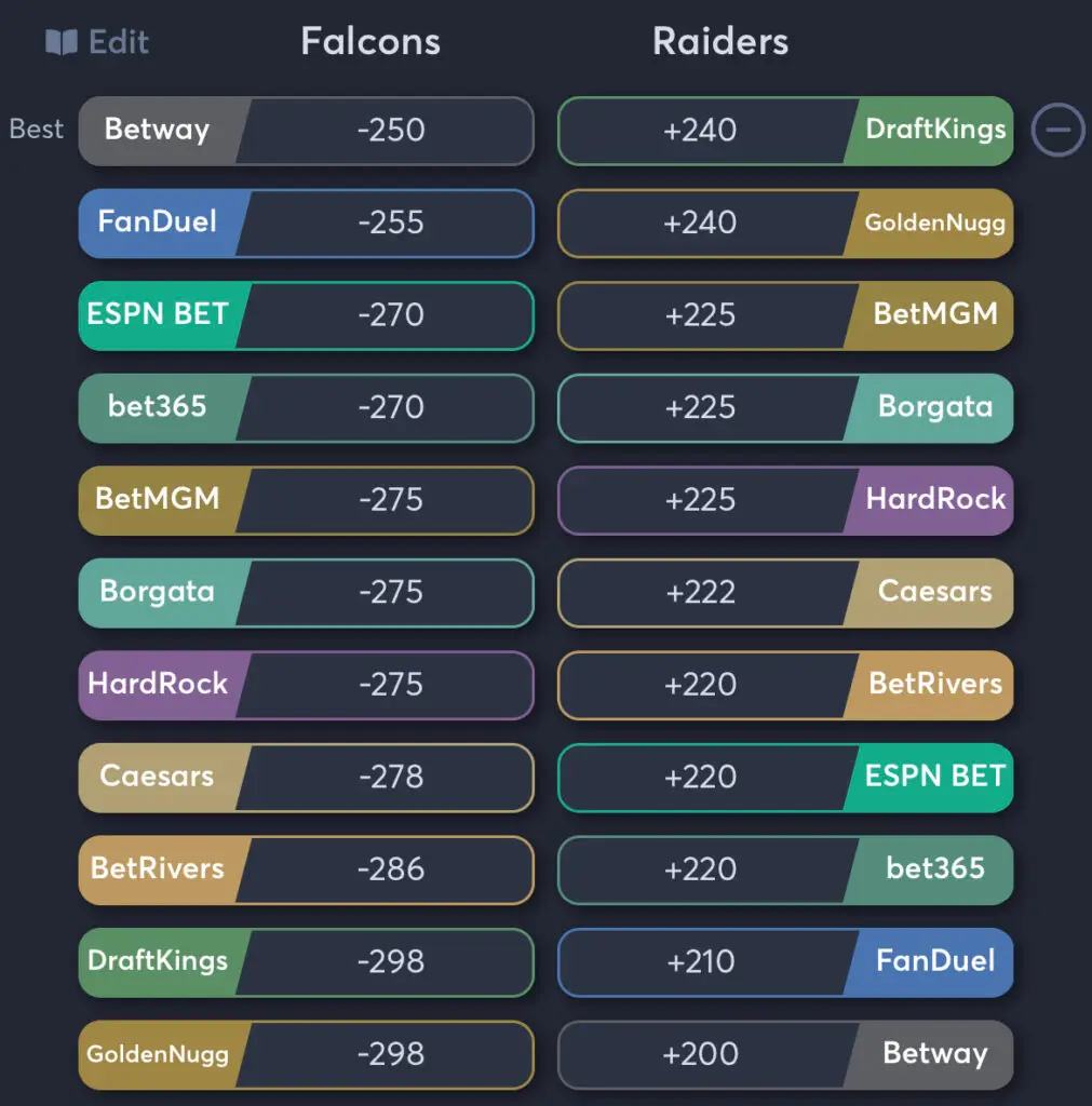 Falcons vs Raiders - Moneyline Odds