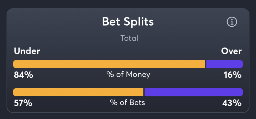 Falcons vs Raiders - Total Splits