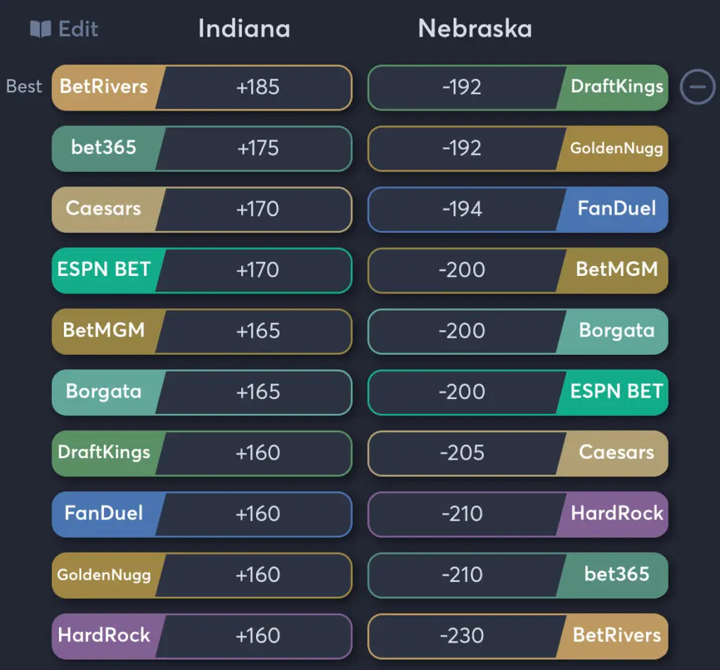 Indiana vs Nebraska - Moneyline Odds