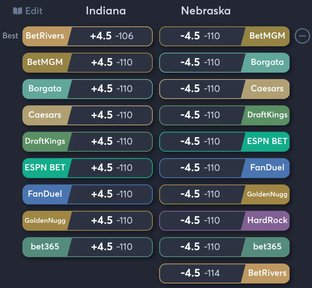 Indiana vs Nebraska - Spread Odds