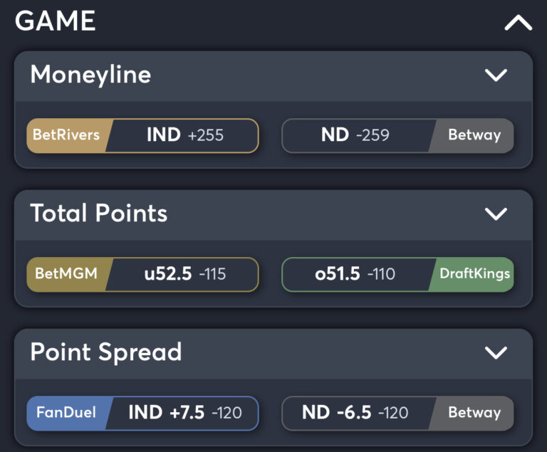 Indiana vs Notre Dame - Best Odds