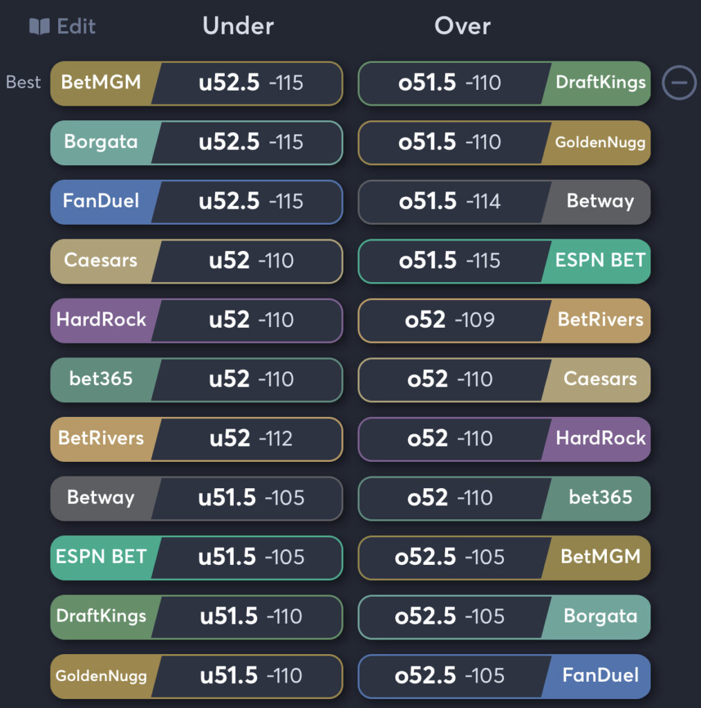 Indiana vs Notre Dame - Total Odds