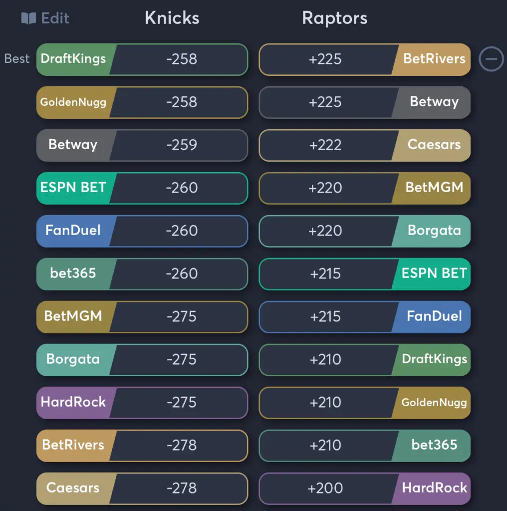 Knicks vs Raptors - Moneyline Odds